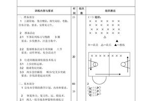 篮球训练教学教案设计